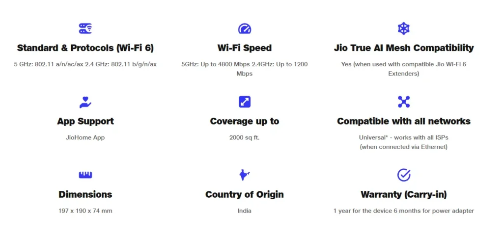 Jio AX6000 Router Key Feature